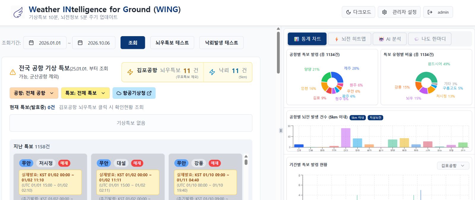 WING