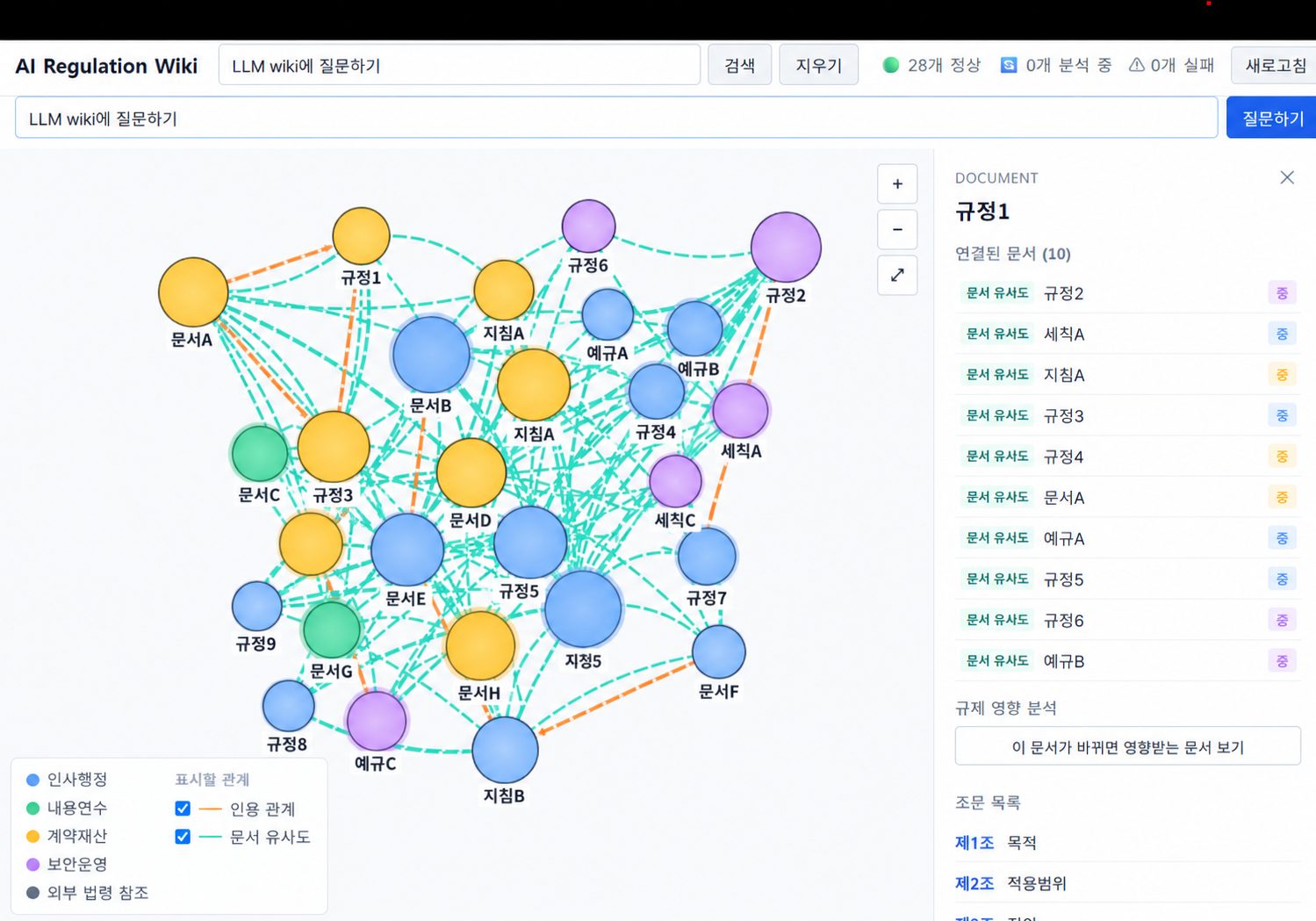AI Regulation Wiki
